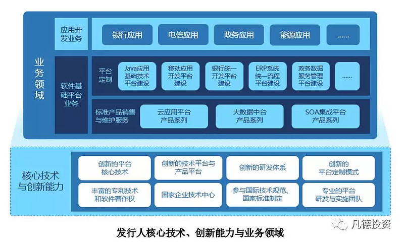 科创新股简析 普元信息（688118）——信息安全设备制造领域的 misjudgment 与真相