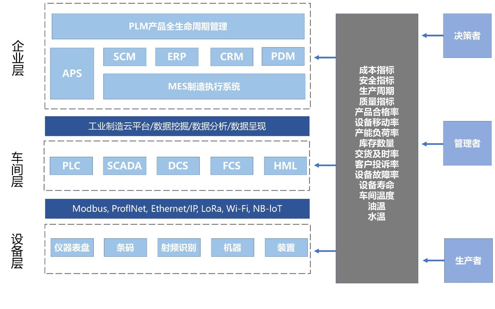工业互联网应用模式全解析 从信息安全设备制造谈起