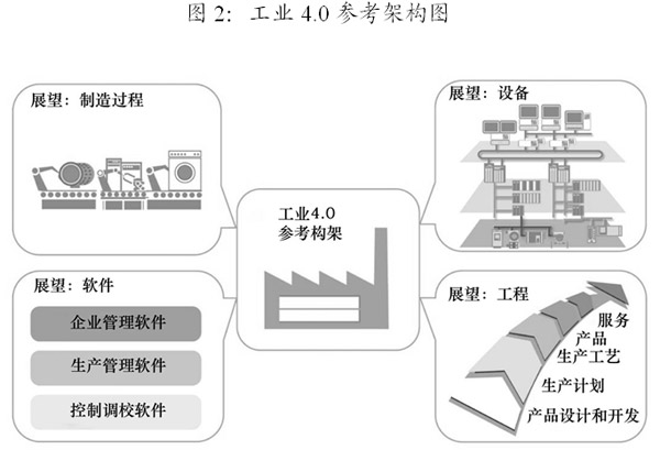 信息技术与信息安全 信息安全设备制造的基石作用与发展趋势