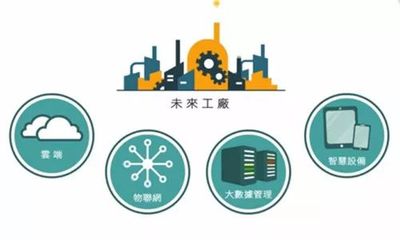 巴德士真石漆智能制造系统项目正式启动，信息安全设备制造融入新格局