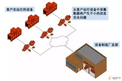 彭瑜 边缘可编程控制器——OT与IT融合的利器，驱动信息安全设备制造新变革