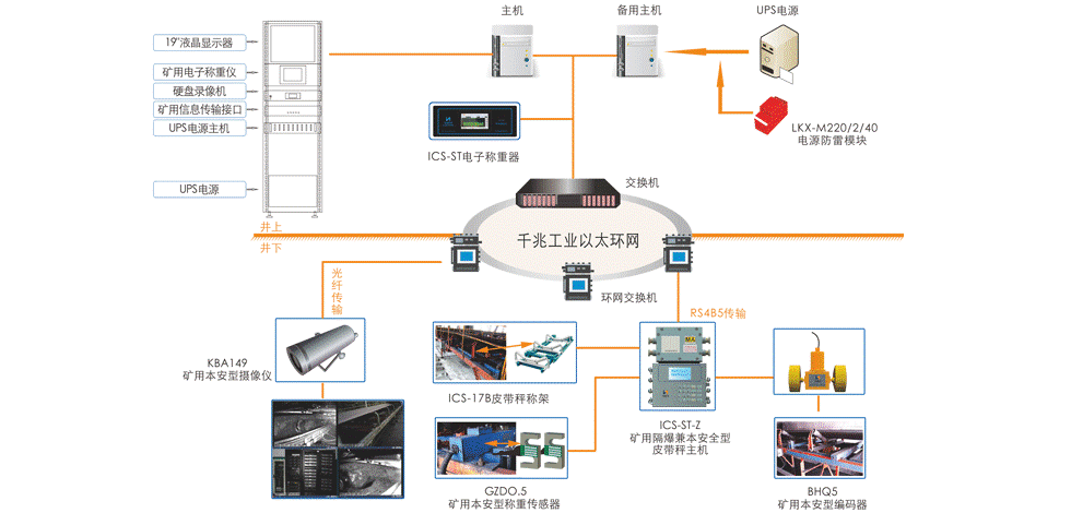 煤炭产量监控系统与信息安全设备制造 强化煤矿生产监管的协同路径