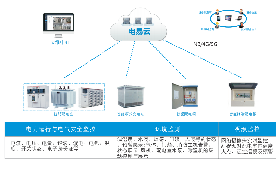 新型电力系统来了！信息安全设备制造如何撑起智慧运行的
