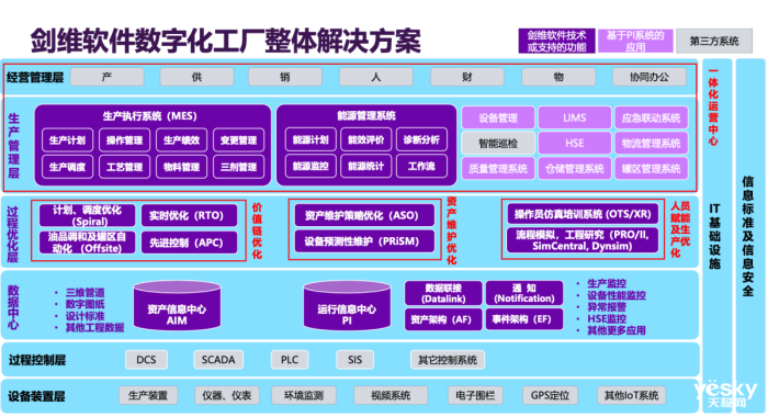 AVEVA剑维软件赋能数字化转型 信息安全设备制造工厂的未来之路