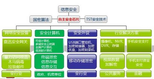 助力信息安全闪耀政府采购 信息安全设备制造的机遇与路径