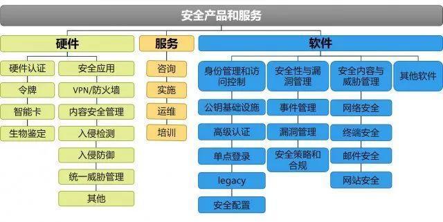 网络安全产业概览 信息安全设备制造的核心驱动力
