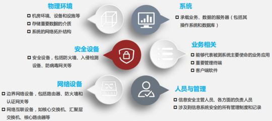 信息安全等级保护测评中的设备与工具解析及信息安全设备制造